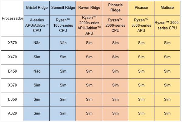 Asus ryzen