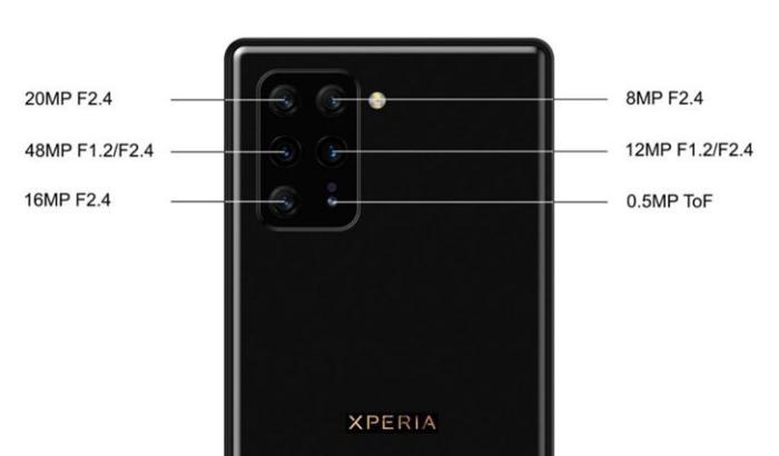 Xperia 0