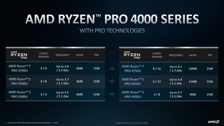 Ryzen 4000 Pro