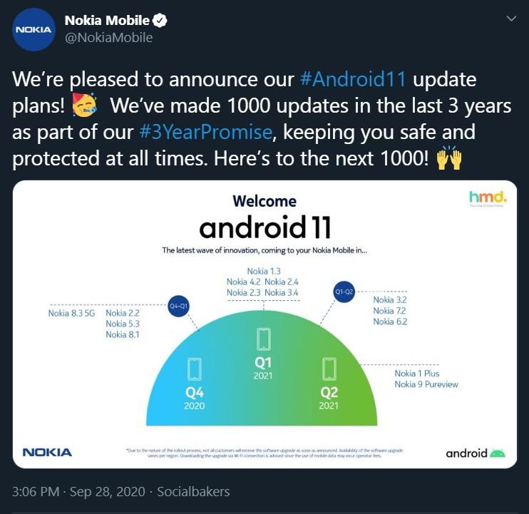 Nokia Android 11