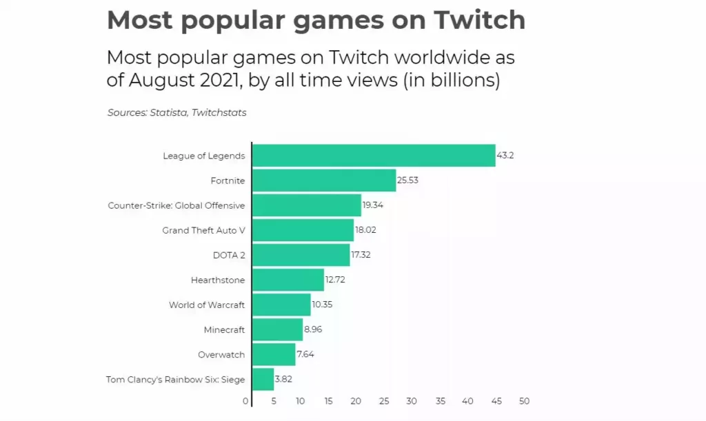 League of Legends