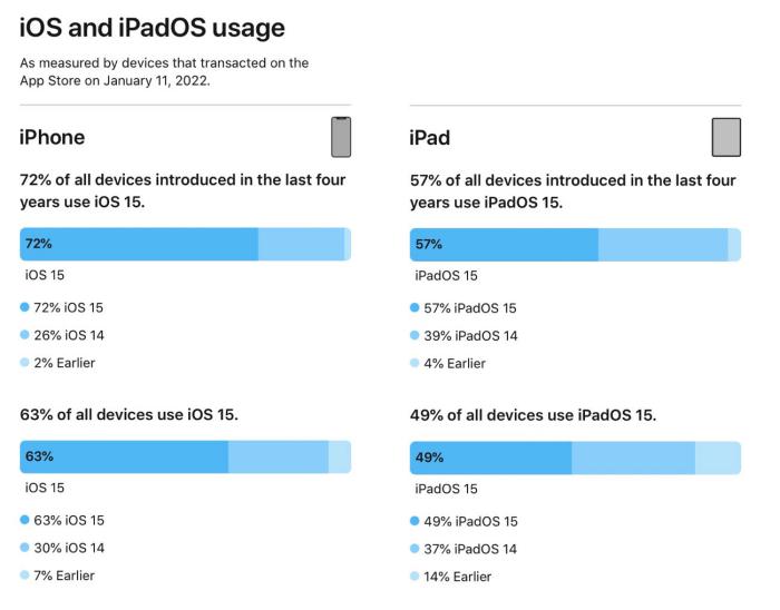 iOS 15