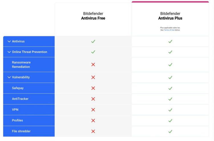 Bitdefender