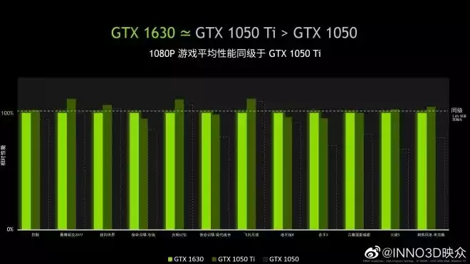 GTX 1630