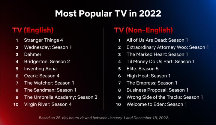 séries
