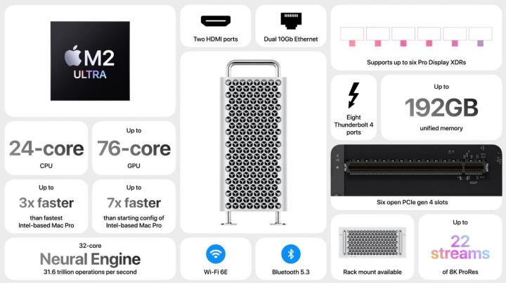 Mac Pro