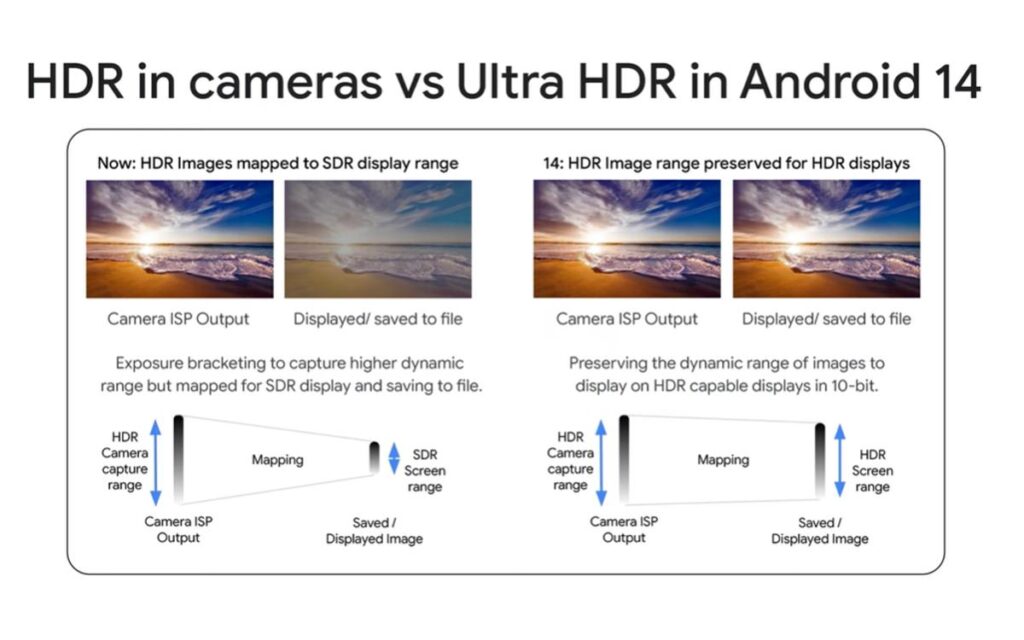 Ultra HDR