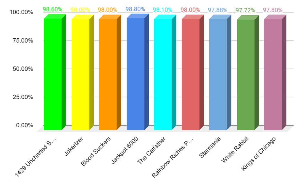 RPT dinheiro real gráfico